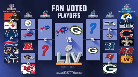 nfl playoff predictions 2021